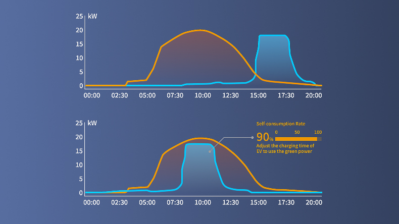 AI能量调度技术