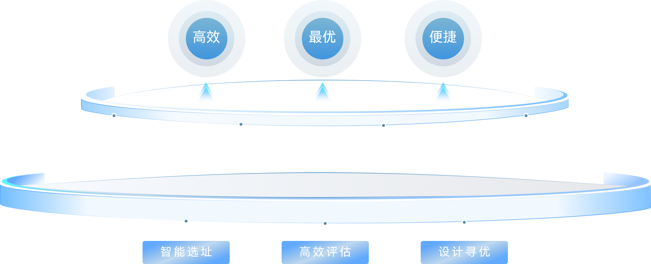 灵立方-数智寻优技术