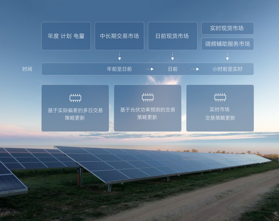 光伏电站交易优化