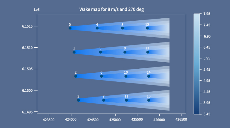 避开尾流 “扇面”的影响