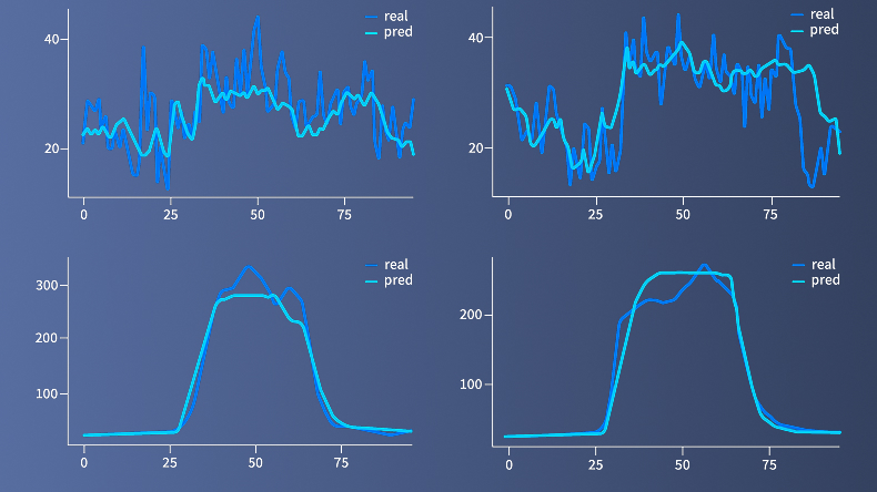 家庭场景发用电预测技术
