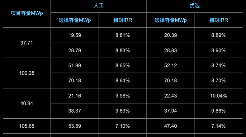 综合多因素组合寻优 如容量+投资收益